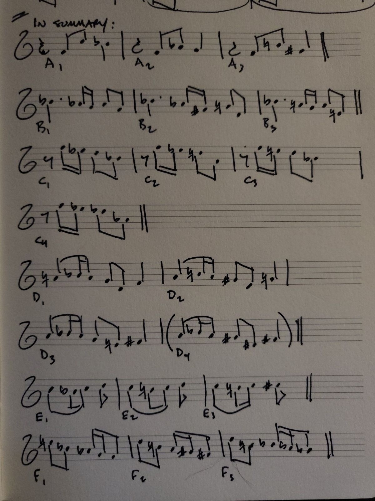 Music on staff paper. Fragments are labelled A1, A2, A3, B1, B2, and so on. The little melodies sound a bit different to each other, but feel related—like siblings.